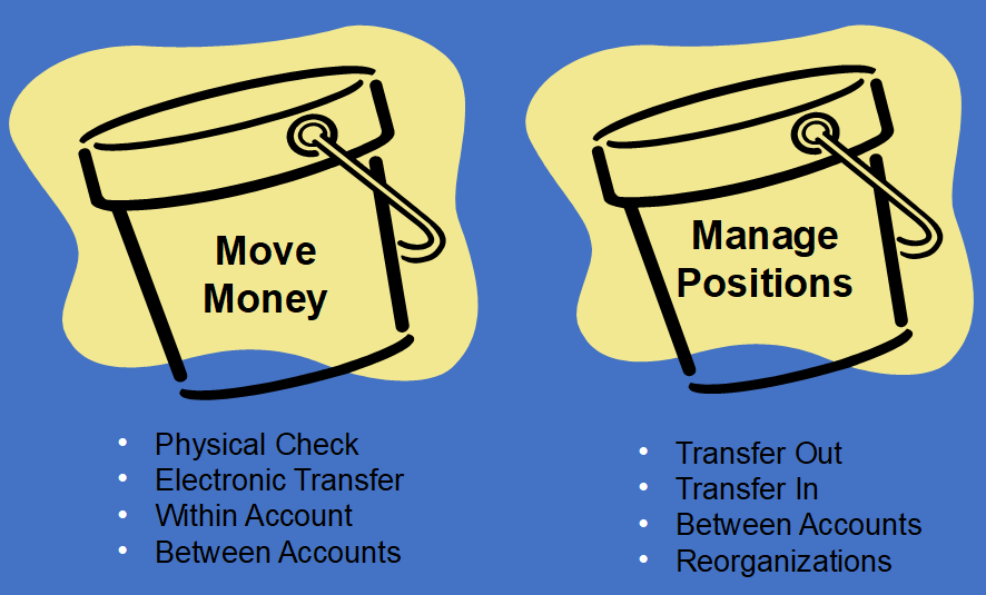 A graphic representing the two main categories of the new tool, and the four main functions underlying each one