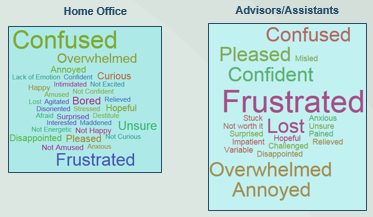 Two Word Clouds compare the Current Emotive responses of both personas.