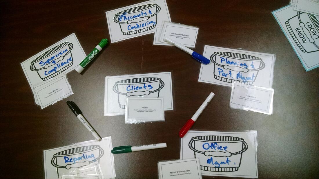 Self-labeled category buckets assembled in a circle with one in the center and application cards associated with each