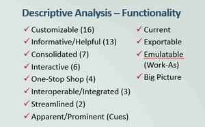 A list of adjectives categorized as Functionality - topmost reported word is 