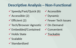 A list of adjectives categorized as Non-Functional - topmost reported words related to 